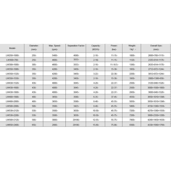 China fábrica centrifugadora automática de aguas residuales industriales precio de la centrifugadora de decantador para el aceite de oliva centrifugadora de aceite de coco