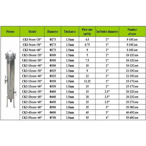 Juice Industrial Cartridge Filter Housings , Stainless Steel 304 Multi Bag Filter Housing