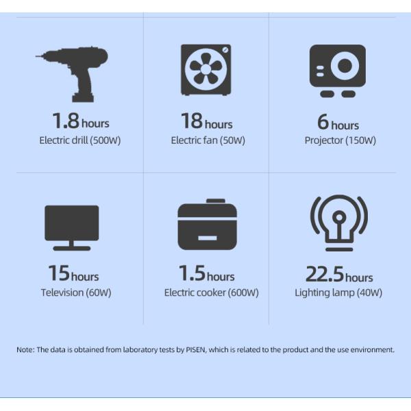1000 estación Lifepo4 de la fuente de alimentación de batería de Mini Portable 220v del vatio