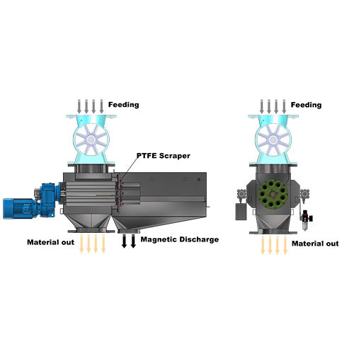 Circulating Water Treatment Industrial Magnetic Separator Pipeline Iron Remover