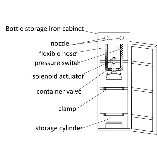 Hfc227ea Gas Fire Suppression Cabinet 40Ltr 70Ltr 90Ltr