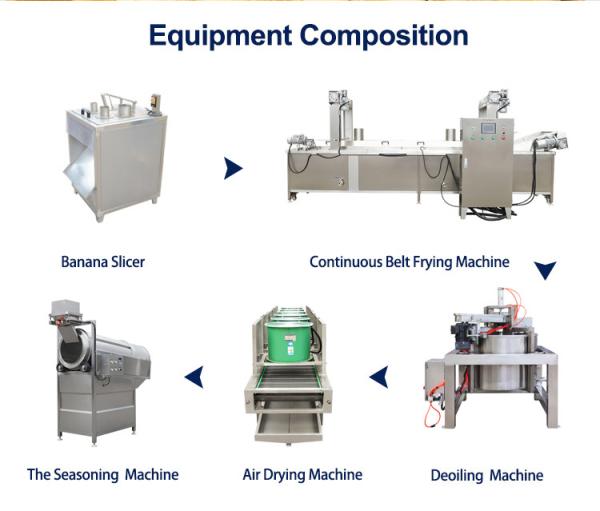 Equipamento totalmente automático de processamento de batatas fritas frescas, de capacidade entre 50 e 1000 kg/h