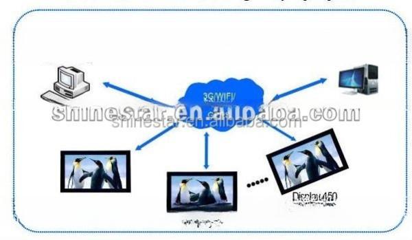 24 inch digital interactive ads totem touch screen player android kiosk