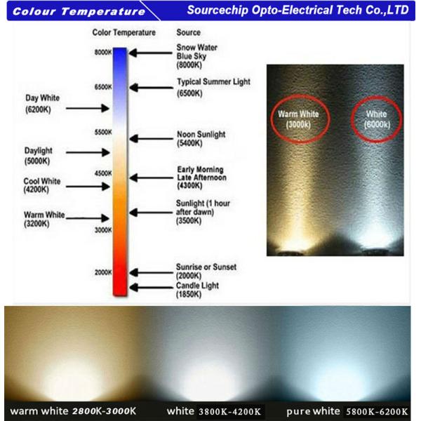Embedded 18W LED square downlight 190*190mm