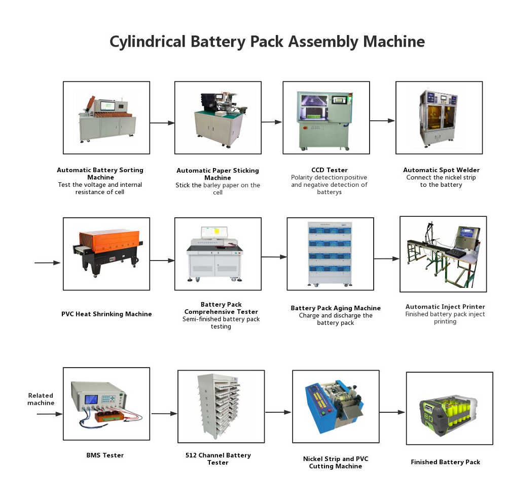 Semi-Auto Lithium Cylindrical Battery Pack Assembling Plant