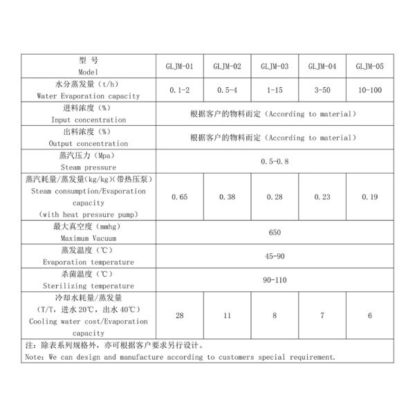 Falling Film 10-100kw Single Effect Evaporator For Gelatin Production Vacuum Evaporation