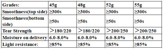 бумага кассовых аппаратов POS 60g 70g для принтера высокого Whitedness 80 * 200mm ATM