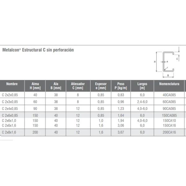 0.4mm гальванизированный стальной крен гипсокартона формируя след стержня c u машины с управлять цепи