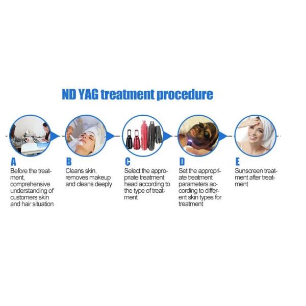 Прибор 1 удаления татуировки лазера НД Яг клиники - 1000мДж доказанная плотность энергии ИСО13485