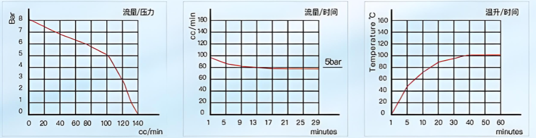 Vibration Pump