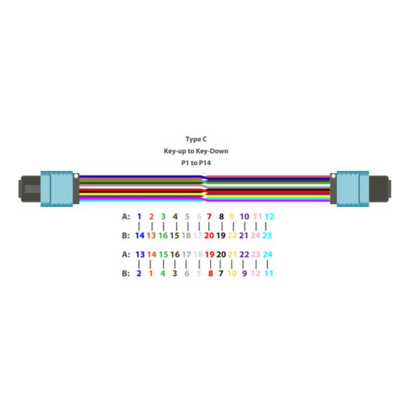 12/24 кабелей SM G657A1 OM3 OM4 OM5 3.0mm оптического волокна MTP MPO ядров