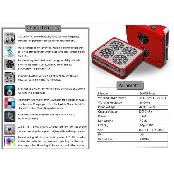 Apollo 4 Grow Light 60*3W High Power Grow Light for Hydroponic Grow Medical Plants Gowth w