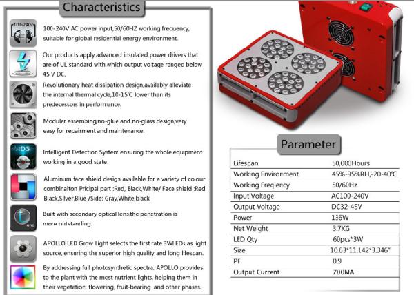 Full spectrum 180W Cidly indoor home garden LED grow light system for 2x2 grow tent