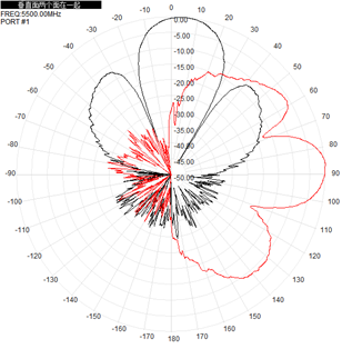 Flat Panel Directional Wifi Antenna Outdoor 2.4GHz 5.8GHz 12-17dBi 290x205x40