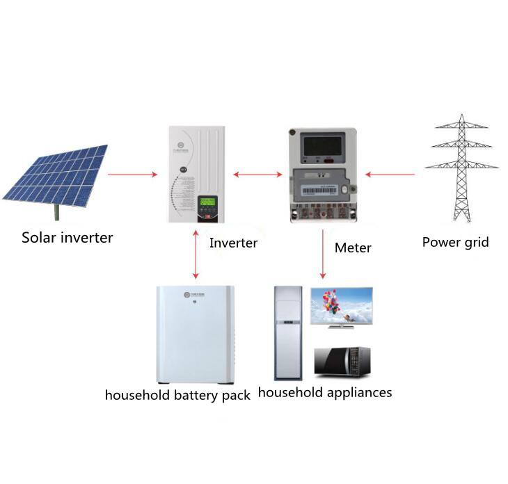 Бытовая техника 48v 200ah литиевая батарея 51.2v с инвертором 5kva