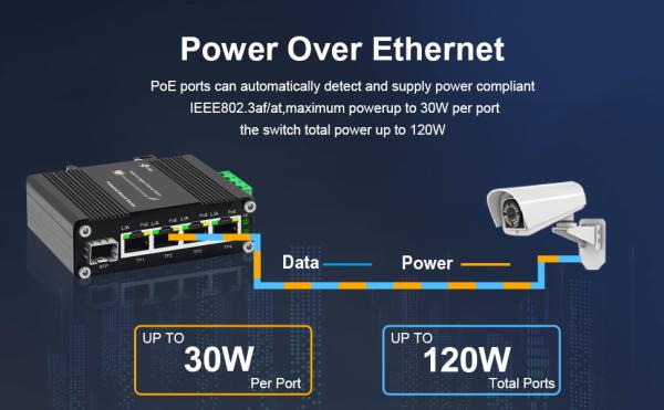 Commutateur mini industriel à 4 ports 10/100/1000T + 1 ports 100/1000X SFP Gigabit Ethernet