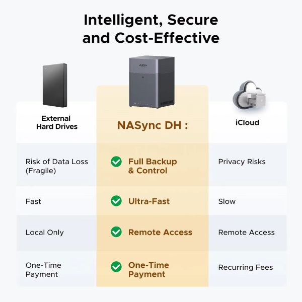 Ugreen NAS Storage DH4300 Plus 4 Bay Desktop with 120TB Max Storage 8GB LPDDR4X RAM and 2.5GbE Network