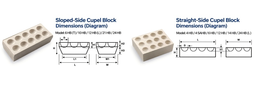 12 Hole Magnesia Cupel Brick Multi Cavity Fire Assay Batch Gold Analysis