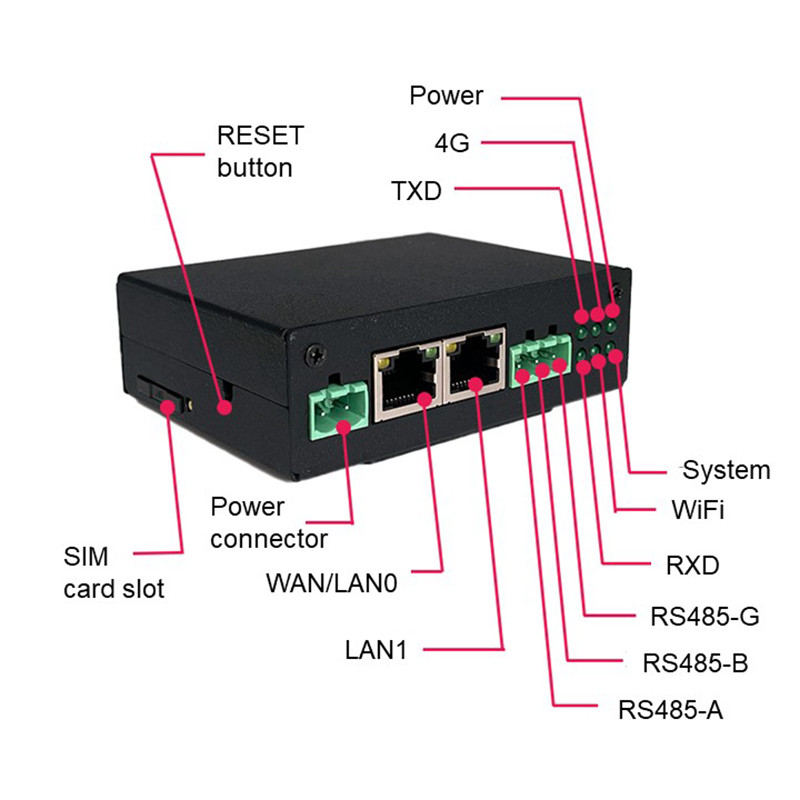 Снабжение жилищем случая металла силы DC порта Rj45 маршрутизатора WS300N 4g Lte промышленное