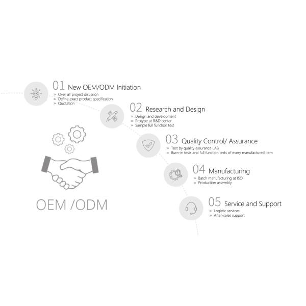 Dimei Beauty Technology Co, Ltd