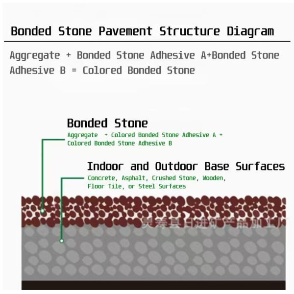 Double Components Polyurethane Construction Adhesive For Insulated Box Cars / Trains