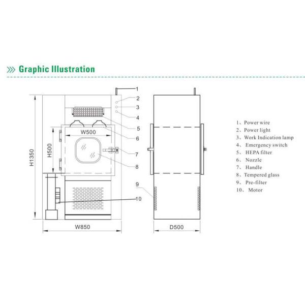 автоматическая коробка пропуска чистой комнаты раздвижной двери 750W в Pharma