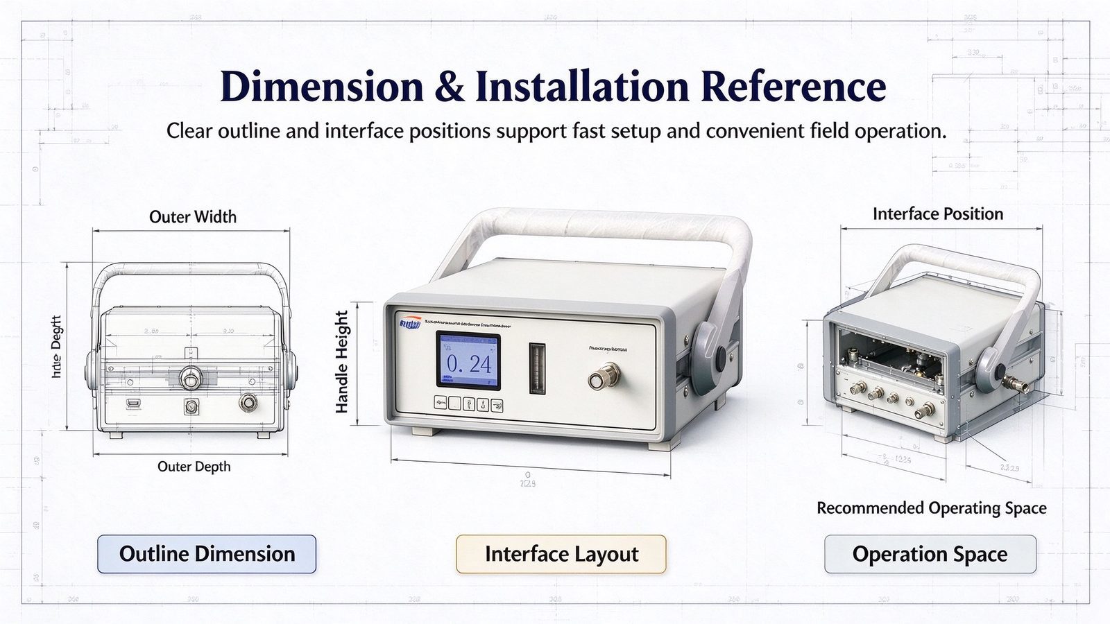 Portable NDIR Multi Gas Detector CH4 CO CO2 SF6 SO2 CnHm NH3
