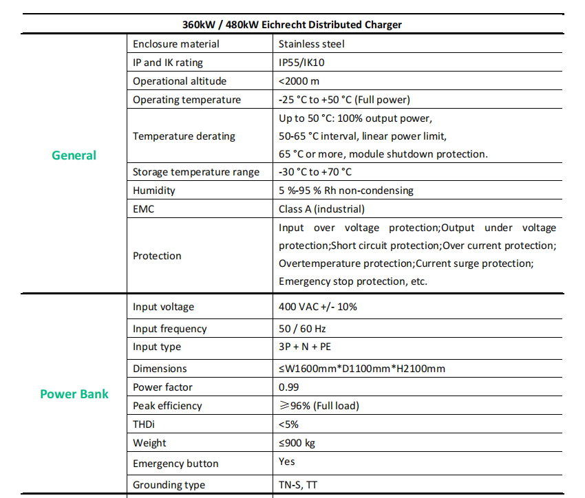 Liquid cooled 500A ultra fast 480kW-Eichrecht distributed DC Charger
