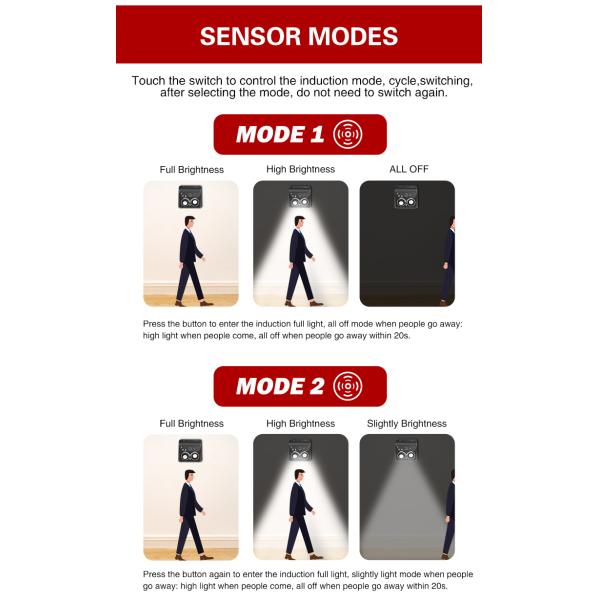 Aplique al aire libre accionado solar solar de Retoatable Eyeys 90LM de la luz de la pared del sensor