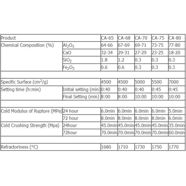 Powder High Alumina Castable Refractory Cement high chemical resistance