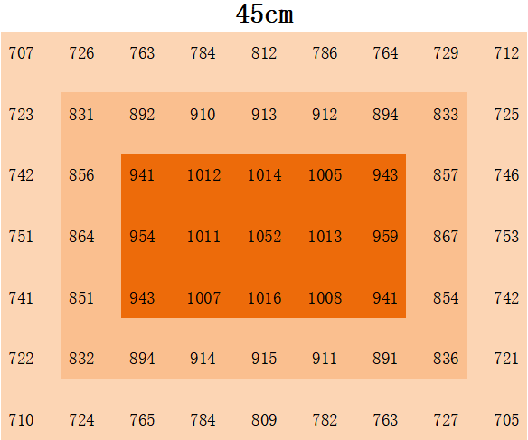 1100 Вт УФ-ИР Снижаемые светодиодные светодиоды для точного и настраиваемого управления освещением растений