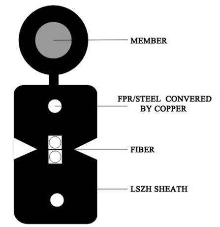 Single Mode 2 Core FTTH Drop Cable with Low Bend Sensitivity and LSZH Material for Reliable Fiber Optic Connections