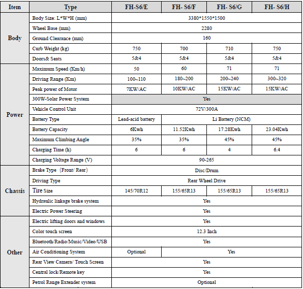 Carro elétrico RHD de 5 lugares e 4 portas 2023 New Energy Car Blaval Range diferente disponível