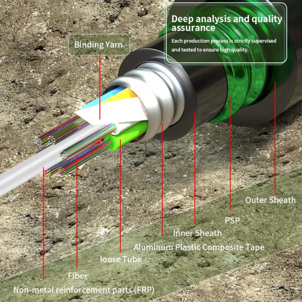 GYFTA53 Singlemode G652D Non-Metallic Material Water Proof Armored Fiber Optic Cable
