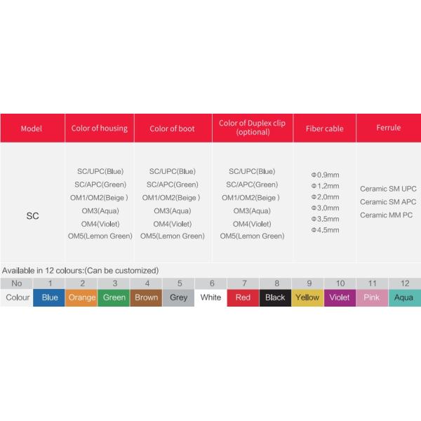 Гибкий провод кабеля падения соединителя оптического волокна FTTH SC/APC 3.0mm SX SM плоский