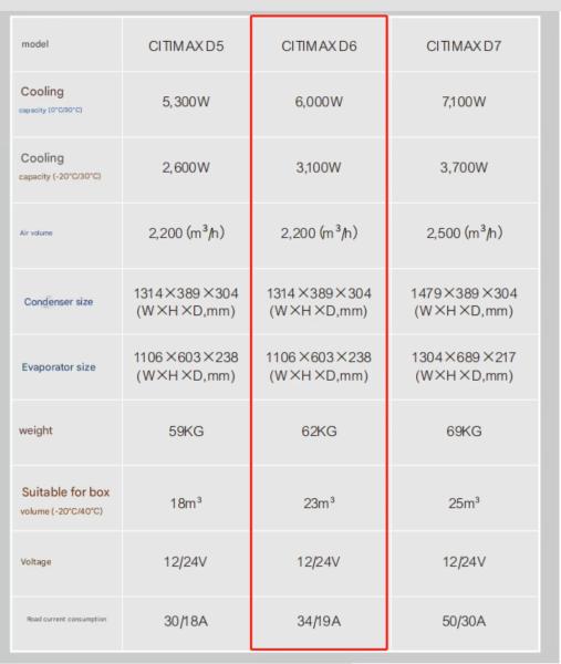 Carrier Citimax D6 6000w Cooling For 4.5-5.5m Refrigerated Box 1106*603*238 Evaporator Size