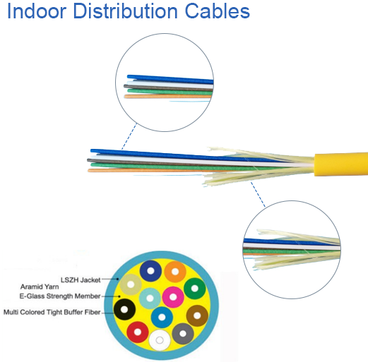 производственная линия кабеля оптического волокна проламывания 120mpm арретирует садить тип на мель