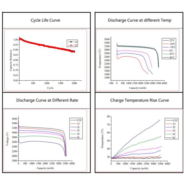 3000 гальванических элементов циклов IFR26650-33A 3.2V 3300mah LiFePO4