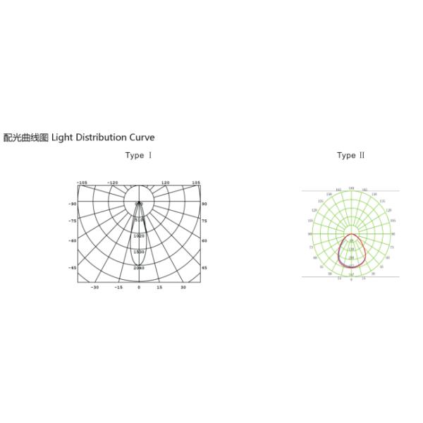 Залив низкой энергии высокой яркости высокий освещая деятельность Диммабле доступную тихую