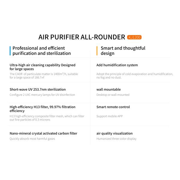 Homefish 2,8L Коммерческий УФ-очиститель воздуха на стенке 1400м3/ч