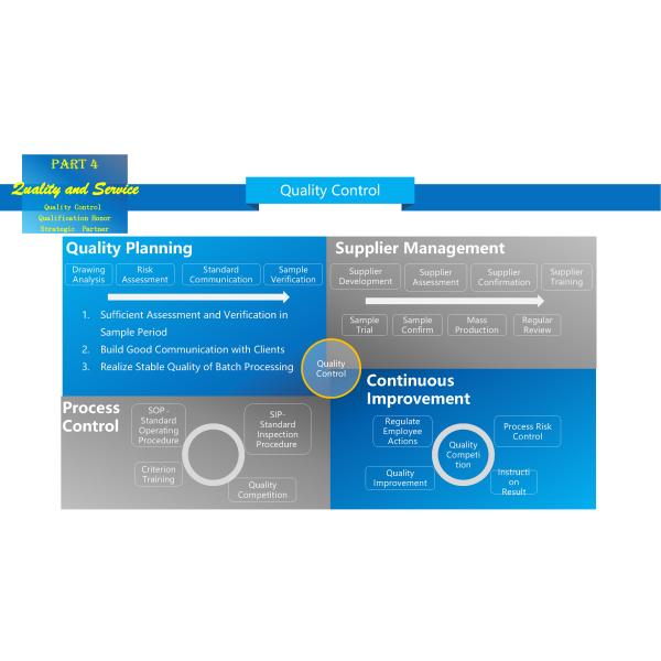 Suzhou Meilong Rubber and Plastic Products Co., Ltd.