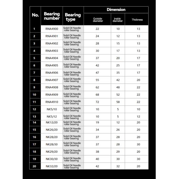 Rodamientos de rodillos de aguja Rodamientos de aceite sólido Máquinas industriales de alimentos Capacidad Molino de pellets