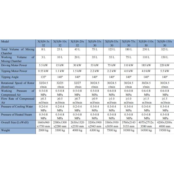 1660*960*1750 Машина для вязания для вашего производства
