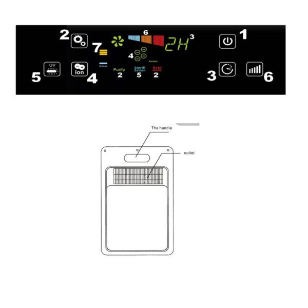 ABS 7 Stage 25m2 43w 254nm Ioniser Air Purifier