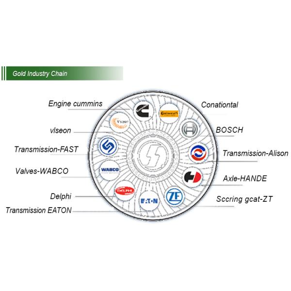 Shacman H3000 336Hp 6X4 4X2 грузовые грузовики производительность для рынка экспресс-транспорт
