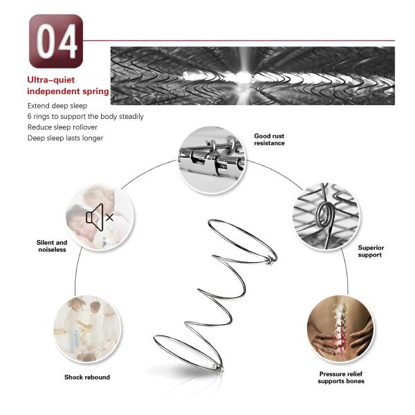 Modern Home Furniture Orthopedic Mattress with 3D Memory Foam and Independent Springs