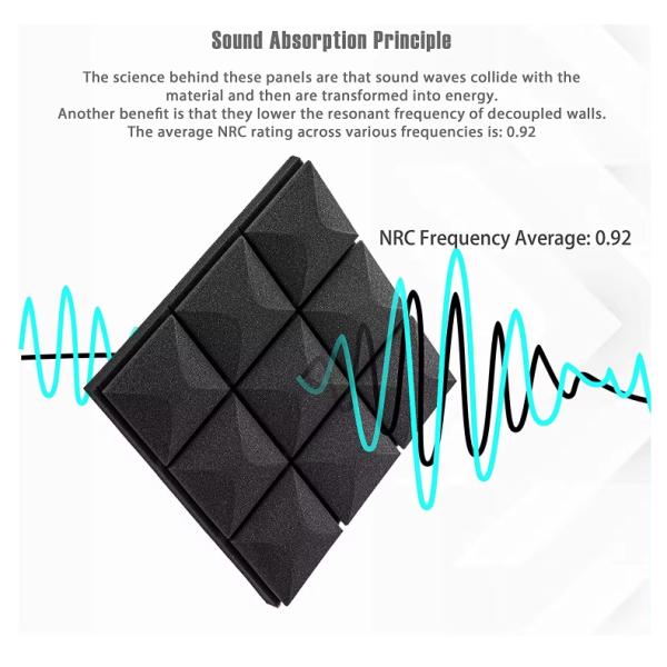 Density Sound Insulation Cotton Foam Panel for Noise Reduction and Acoustic Insulation