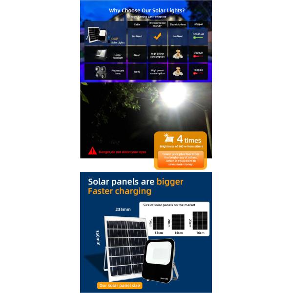 Люмен 25w 50w 60w RGB 8000 света потока СИД склада на открытом воздухе солнечный