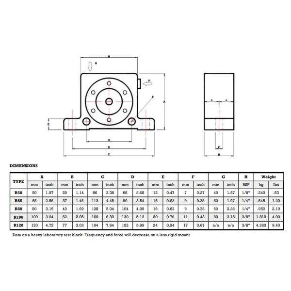 Вибромашина R50 R65 R80 R100 ролика алюминиевого тела серии r пневматическая