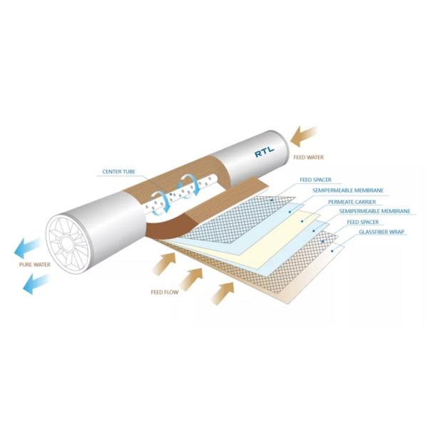 Domestic Commercial Ro Membrane BW 3013 500 Gpd Reverse Osmosis System